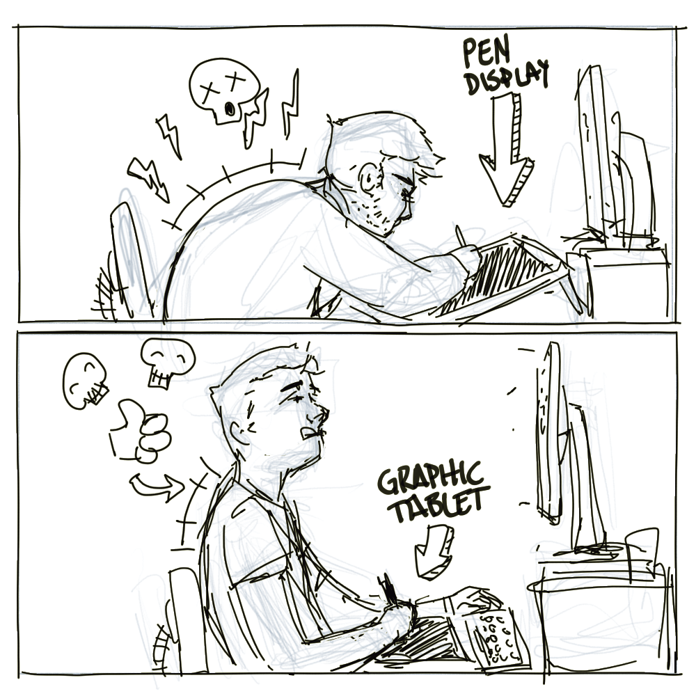 Bad Posture